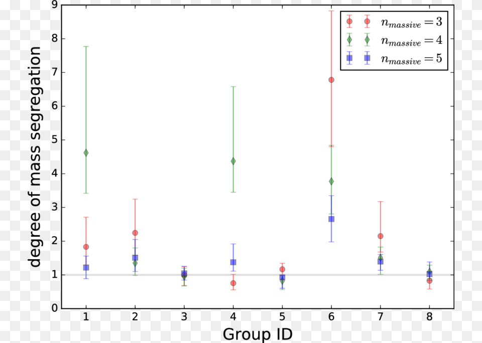 Number, Chart, Plot Png