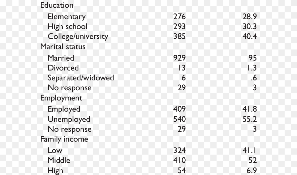 Number, Chart, Page, Plot, Text Png