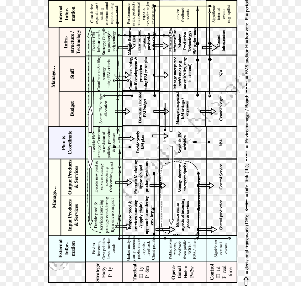 Number, Chart, Diagram, Plan, Plot Free Png