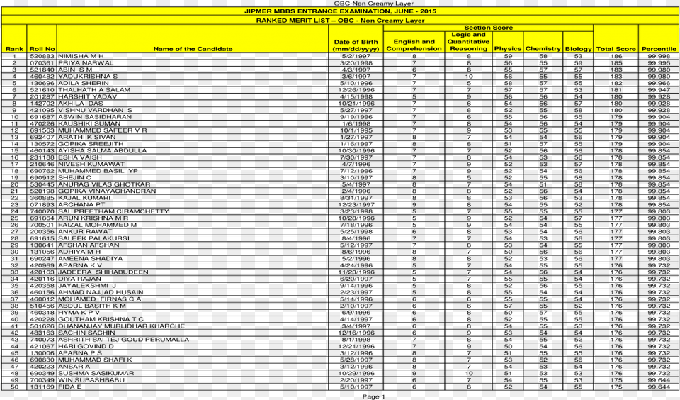 Number, Chart, Plot, Text Free Png Download