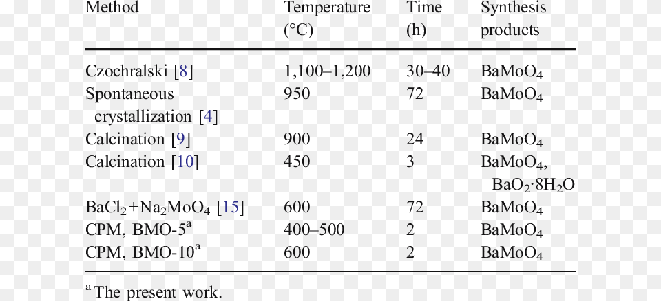 Number, Chart, Plot, Symbol, Text Free Transparent Png