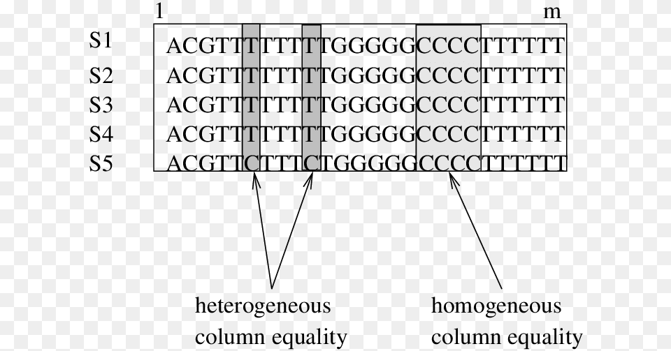 Number, Chart, Plot, Symbol, Text Png