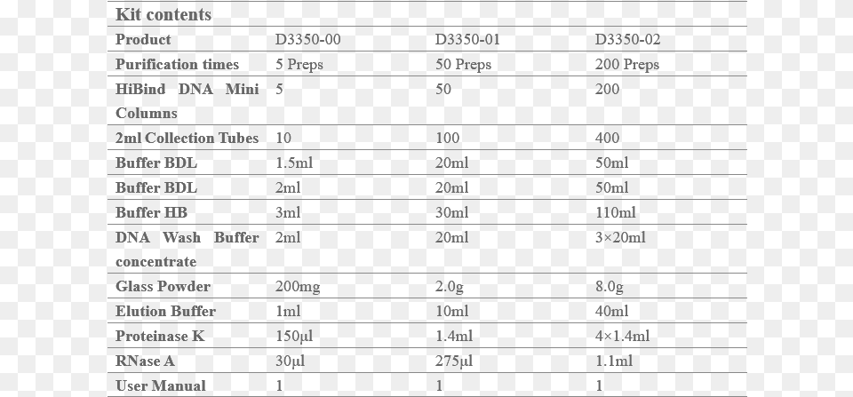 Number, Chart, Plot, Measurements, Computer Hardware Png Image