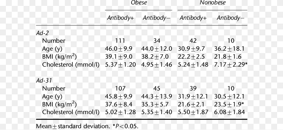 Number, Text, Chart, Plot Png