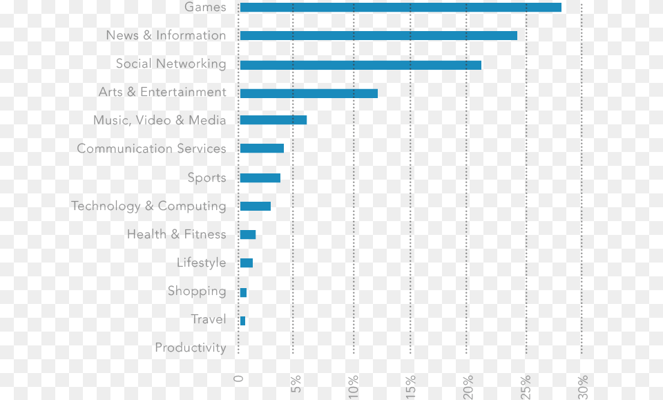 Number, Chart, Bar Chart Png Image