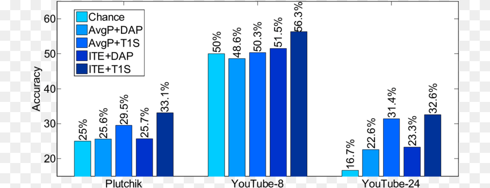 Number, Bar Chart, Chart Free Transparent Png