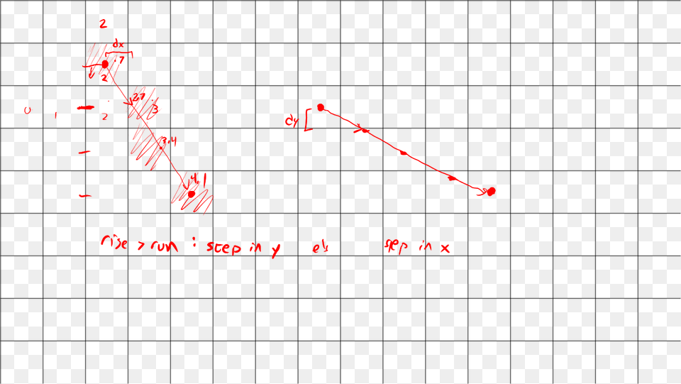 Number, Text, Chart, Plot Free Transparent Png