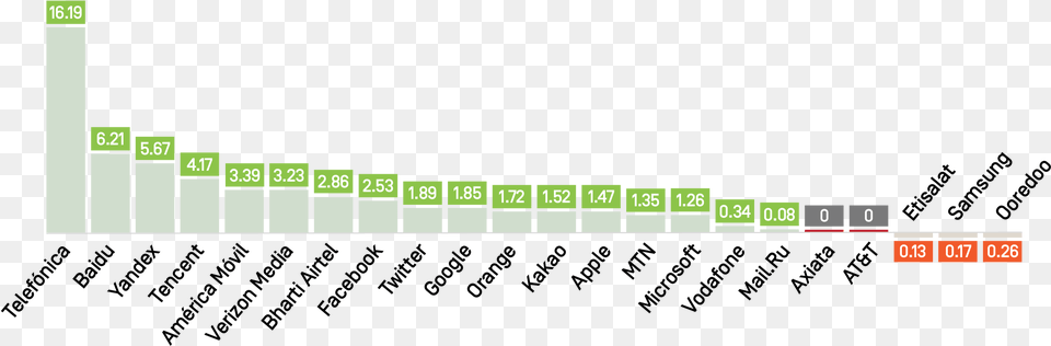 Number Free Png