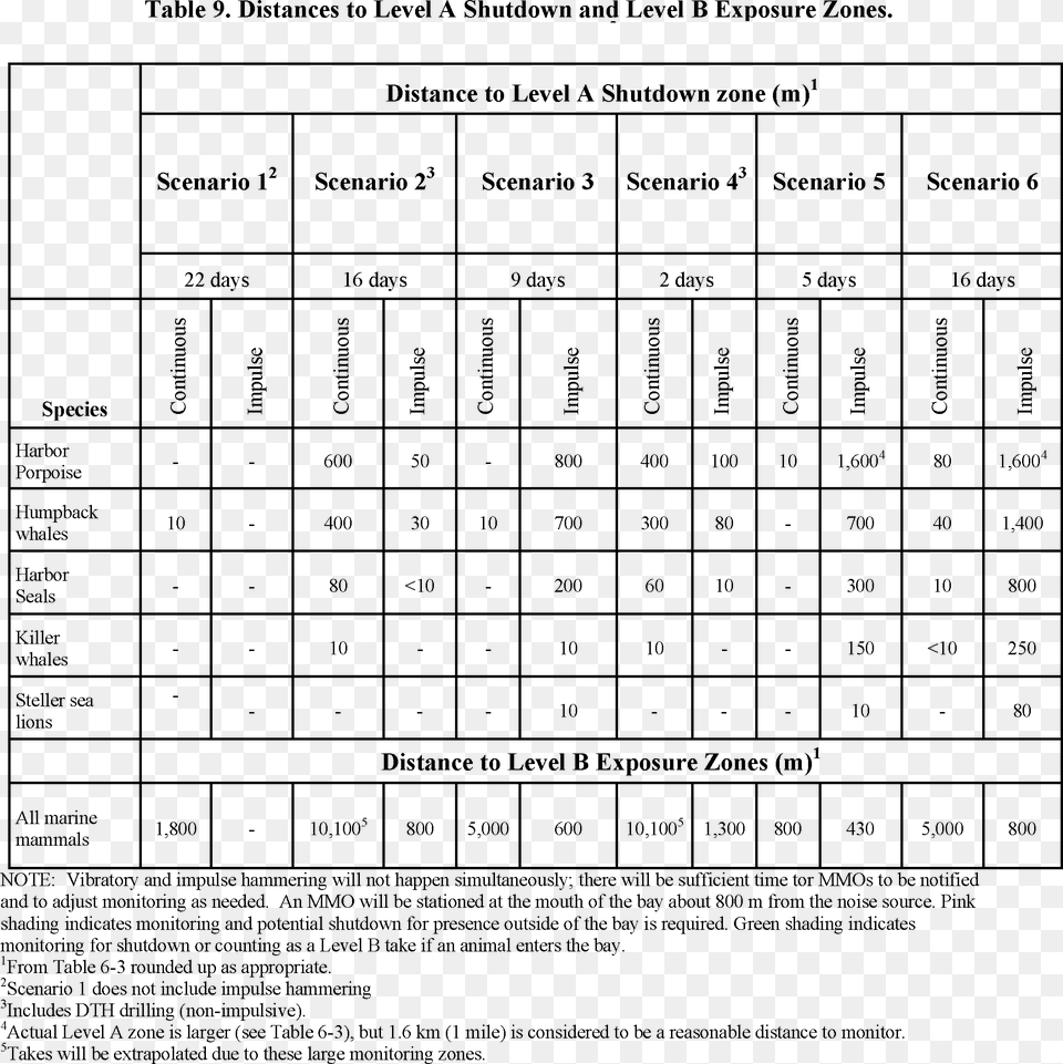 Number, Chart, Plot, Diagram, Plan Png