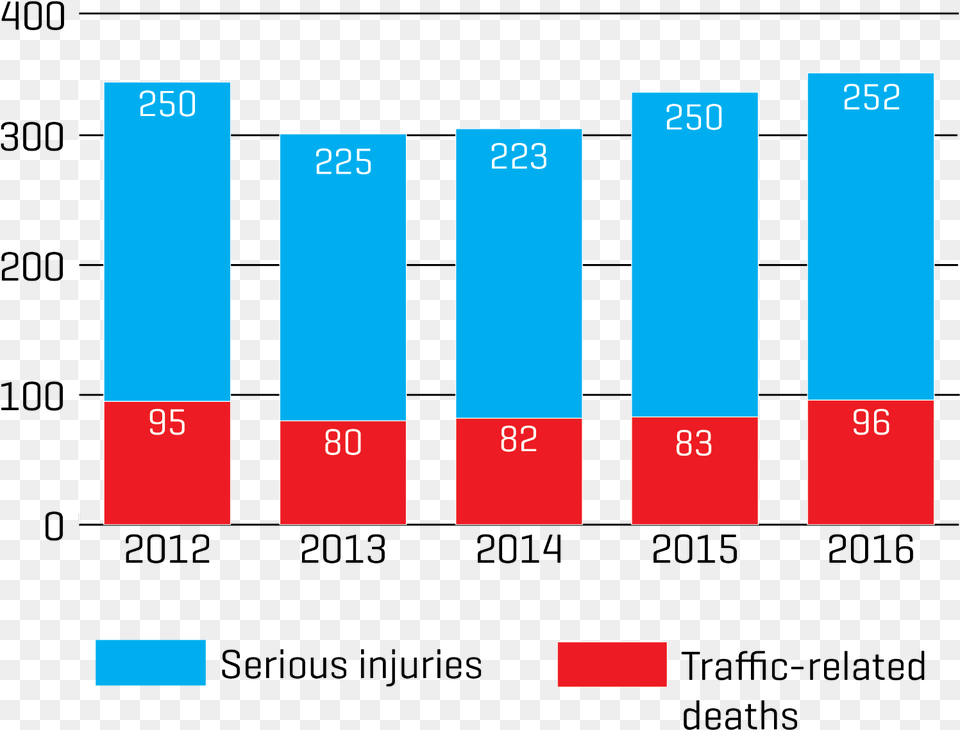 Number, Bar Chart, Chart Free Png