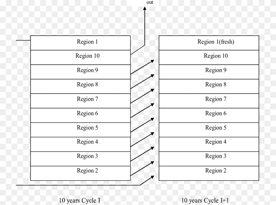 Number, Page, Text, Chart, Plot Png