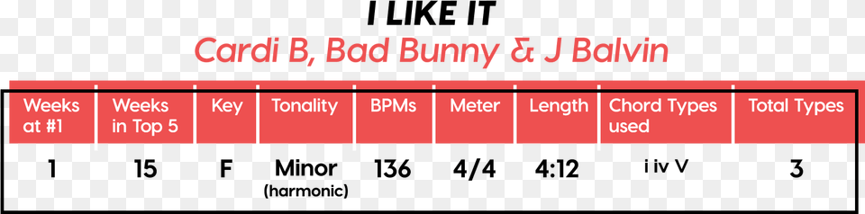 Number, Chart, Plot, Measurements, Text Free Transparent Png