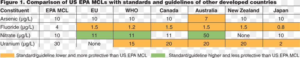 Number, Chart, Scoreboard Png Image