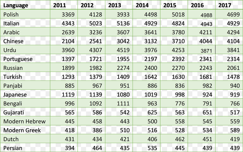 Number, Chart, Plot, Scoreboard, Measurements Free Png