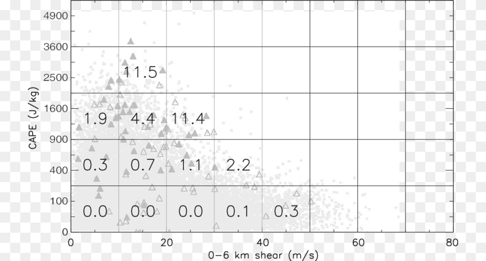 Number, Text, Chart, Plot Png Image