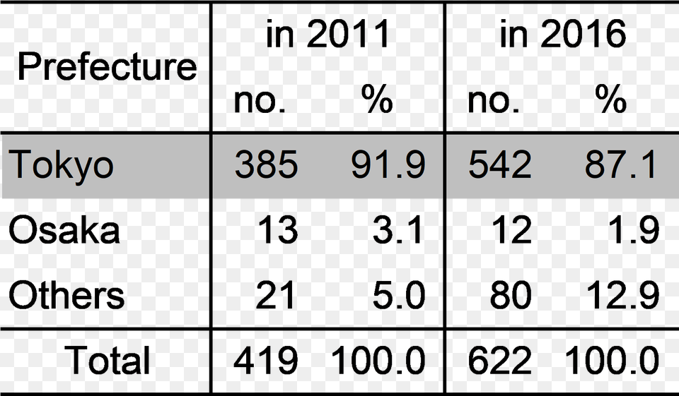 Number, Chart, Plot, Text, Symbol Png Image