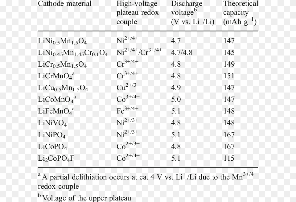 Number, Chart, Plot, Symbol, Text Png Image