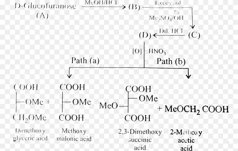 Number, Blackboard, Text, Diagram Free Png