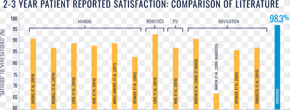 Number, Scoreboard, Bar Chart, Chart Free Png Download