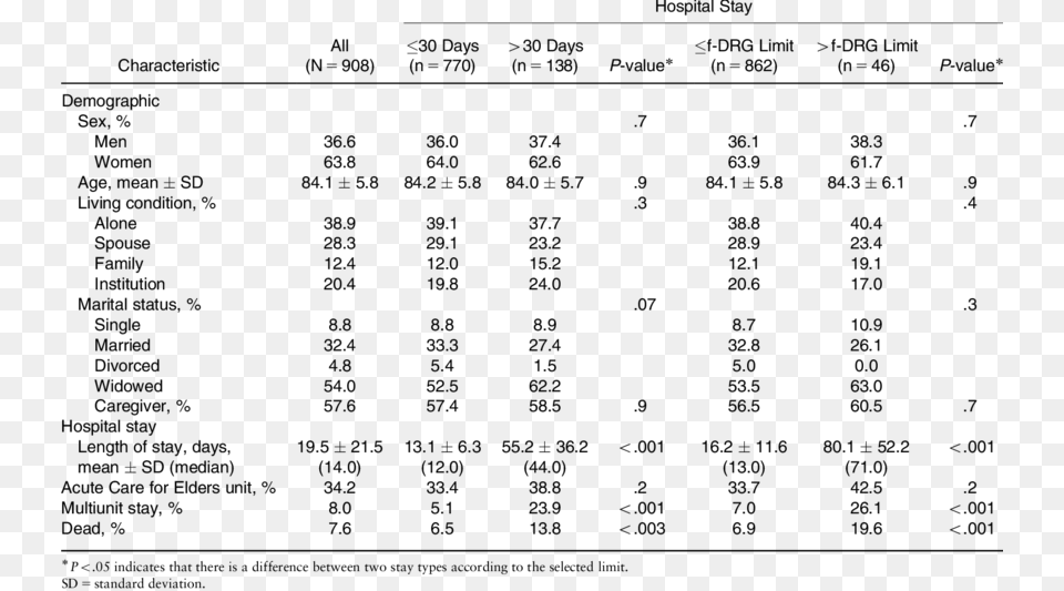 Number, Chart, Plot, Text, Measurements Free Transparent Png