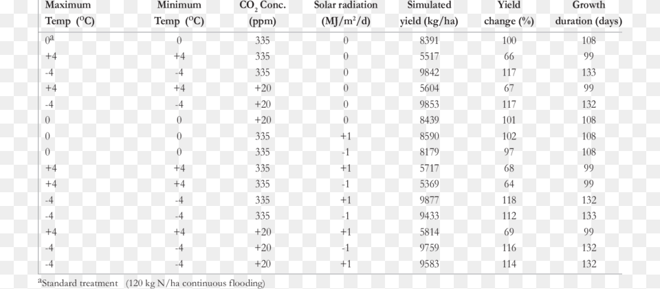 Number, Chart, Plot, Symbol, Text Free Transparent Png