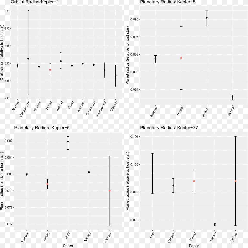 Number, Chart, Plot Free Png Download