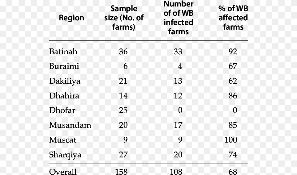 Number, Text, Chart, Plot, Symbol Free Transparent Png