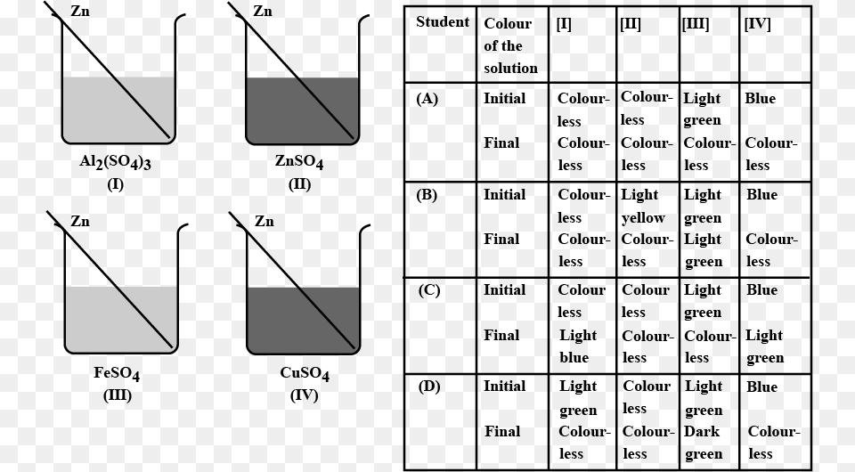 Number, Chart, Plot, Text, Symbol Png Image