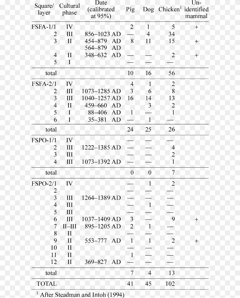 Number, Text, Page, Symbol, Chart Free Png Download