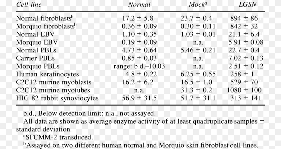 Number, Text, Chart, Plot, Symbol Png