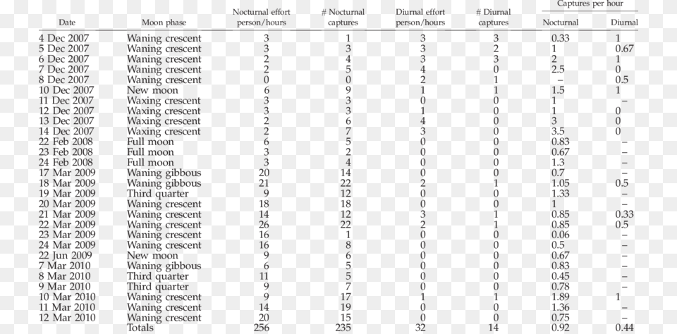 Number, Text Free Png Download