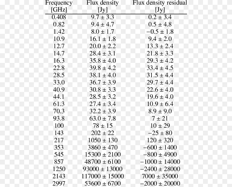 Number, Symbol, Text, Chart, Plot Png