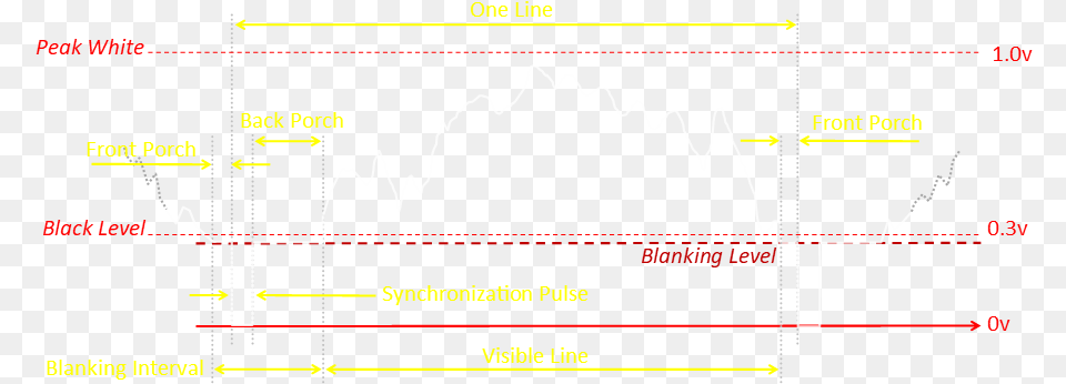 Number, Chart, Plot Free Png Download