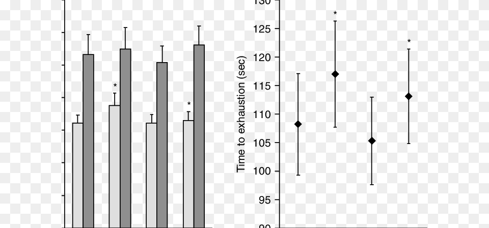 Number, Chart, Plot Png