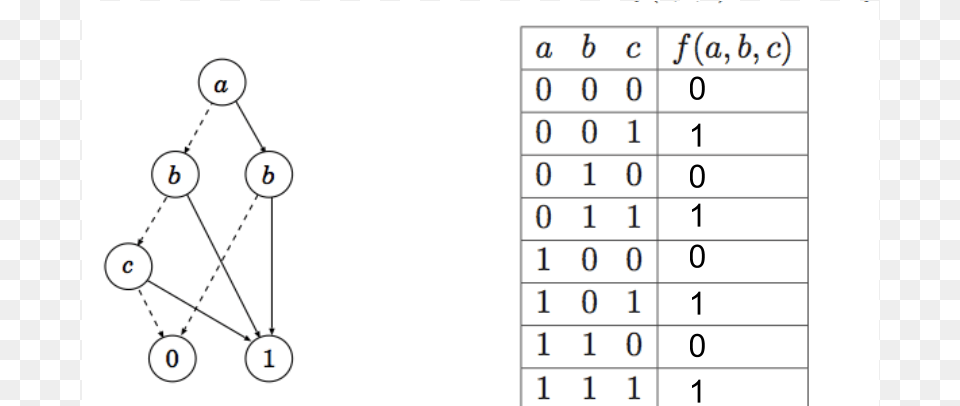 Number, Chart, Plot, Symbol, Text Free Png