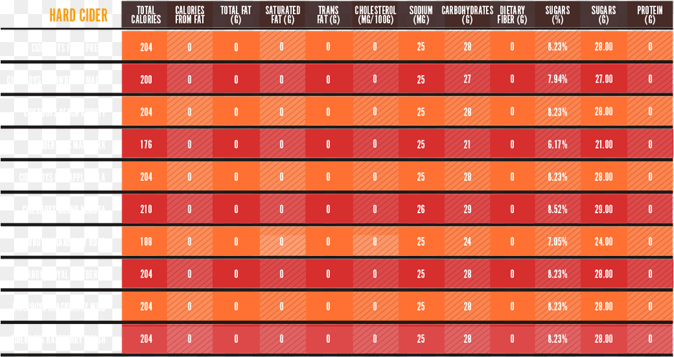 Number, Scoreboard, Chart, Heat Map Free Png