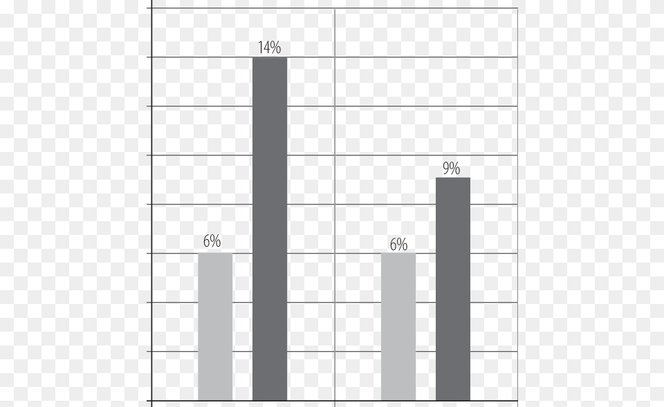 Number, Bar Chart, Chart Free Png