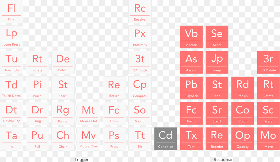 Number, Text, Symbol Free Png