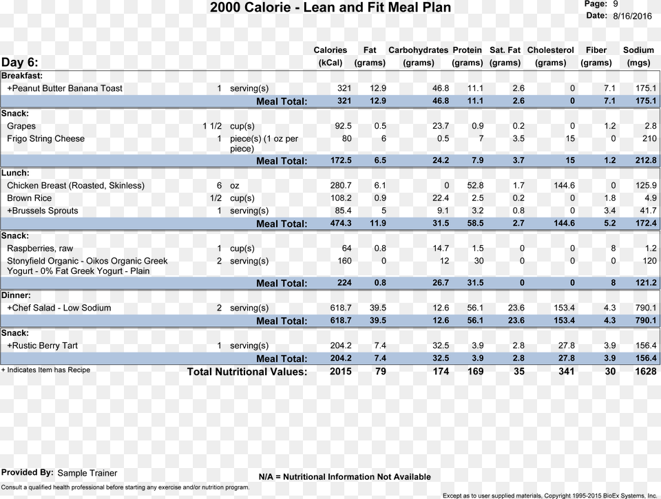 Number, Chart, Plot Png