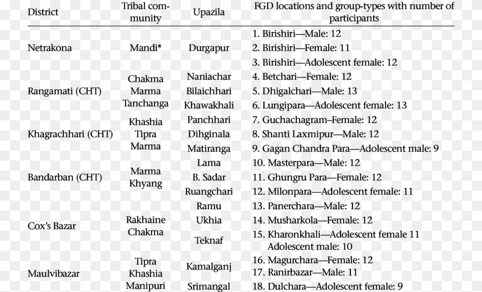 Number, Text, Menu, Chart, Plot Free Png Download