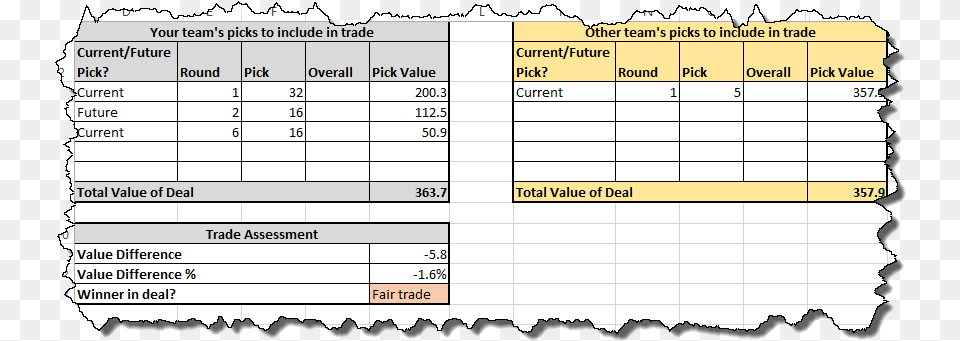 Number, Chart, Plot, Text Free Png Download