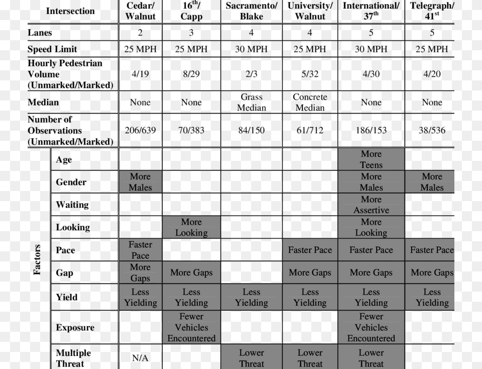 Number, Game Free Png