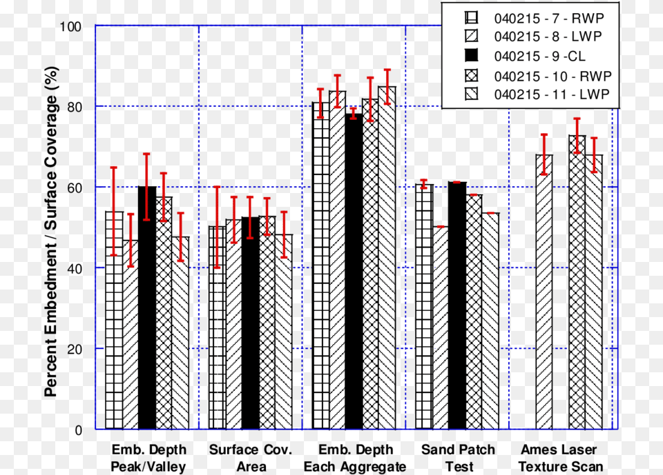 Number, Bar Chart, Chart Free Transparent Png