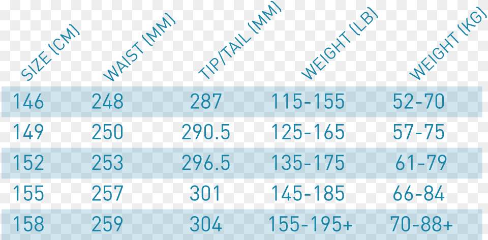 Number, Chart, Plot, Text, Measurements Free Png