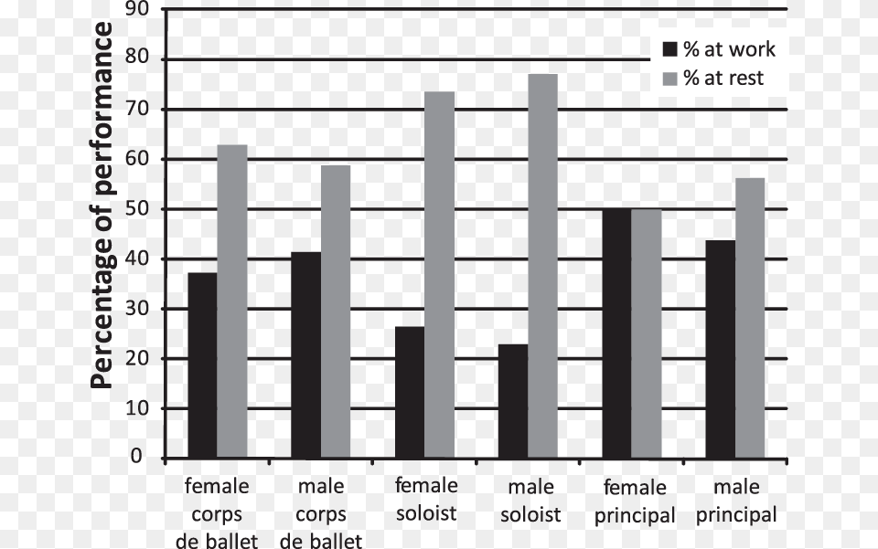 Number, Bar Chart, Chart Free Transparent Png