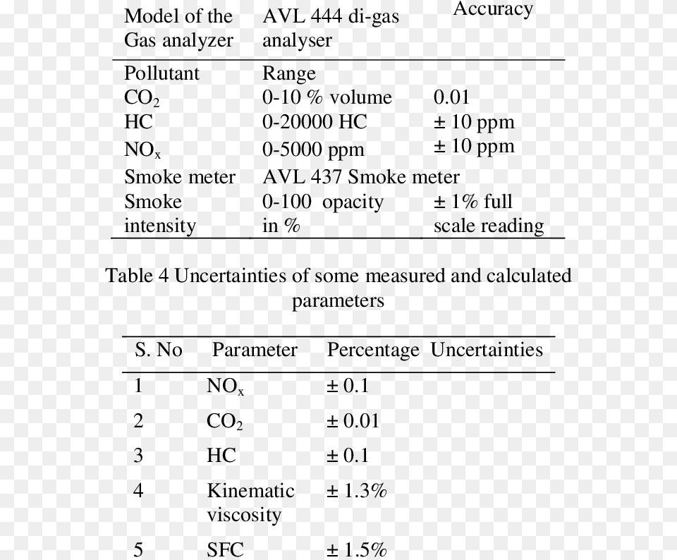 Number, Text, Chart, Plot, Symbol Png Image