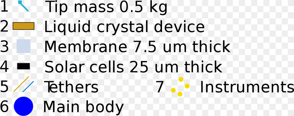 Number Free Png Download