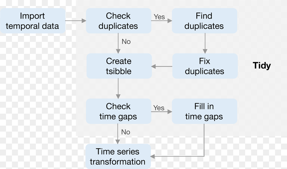 Number, Diagram, Uml Diagram Free Png Download