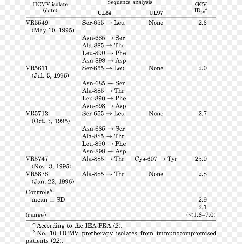 Number, Text, Chart, Plot Png