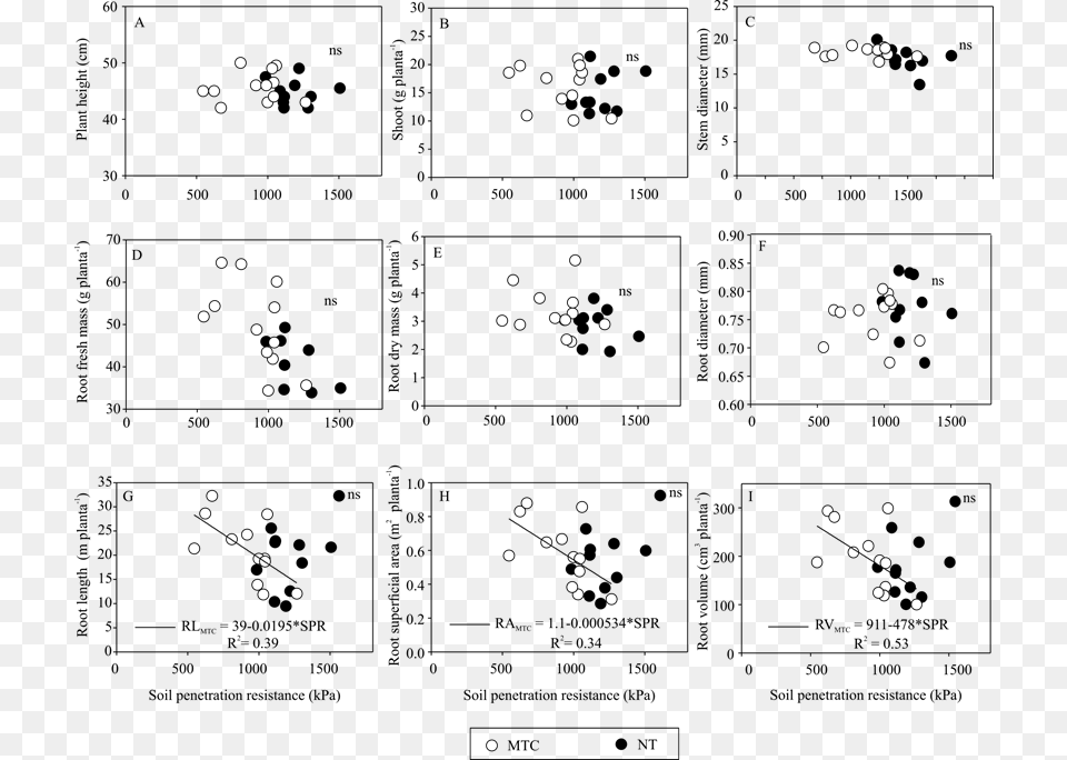 Number, Chart, Plot, Scatter Plot Free Transparent Png